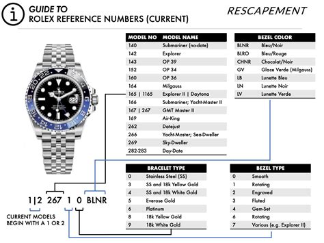 guide to rolex watches|rolex model numbers by year.